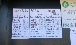 Scores-Golf Invitational